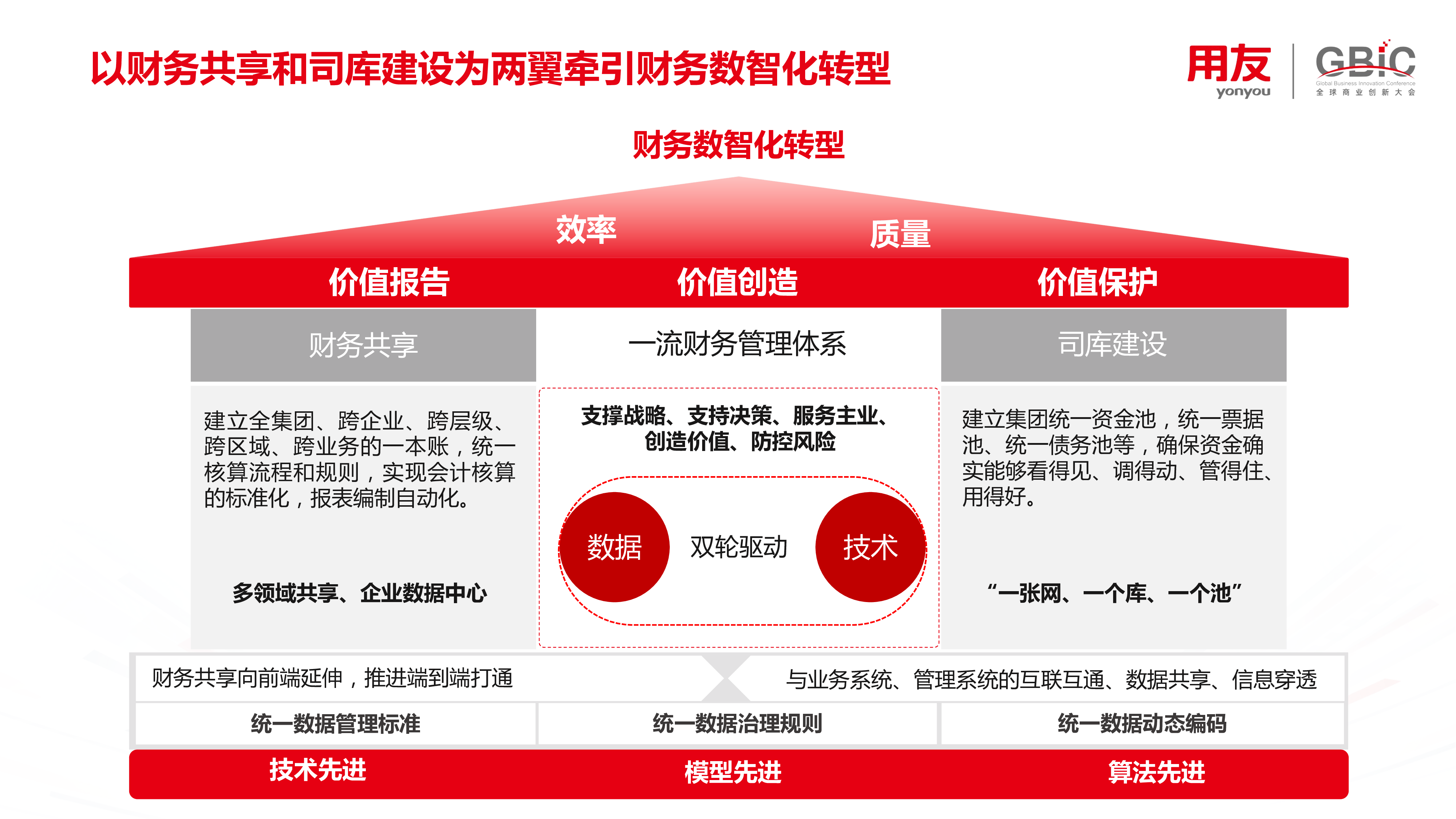 张鸣数智领航财务共享和司库建设为两翼牵引财务数智化转型1